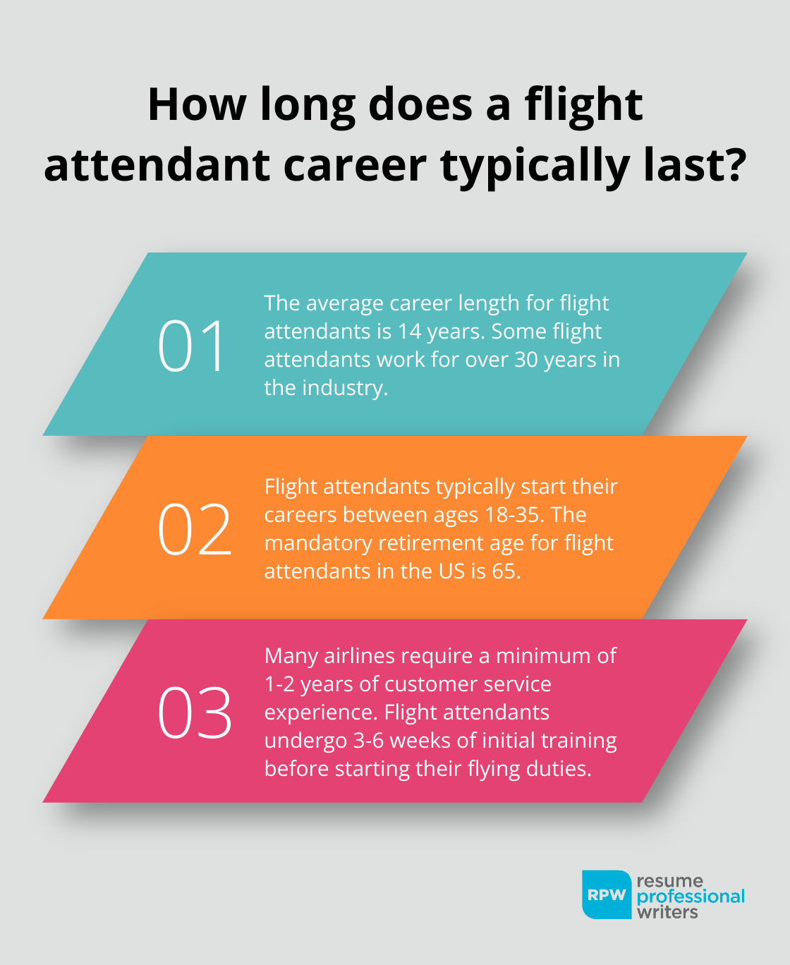 Fact - How Long Does A Flight Attendant Career Typically Last?