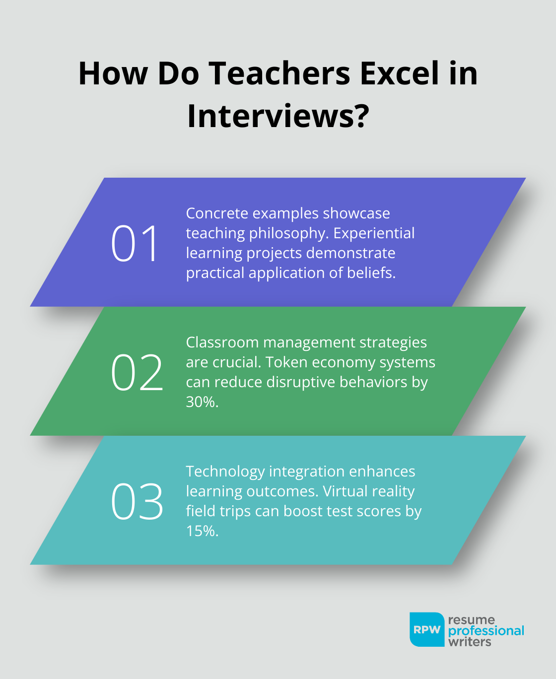 Fact - How Do Teachers Excel In Interviews?