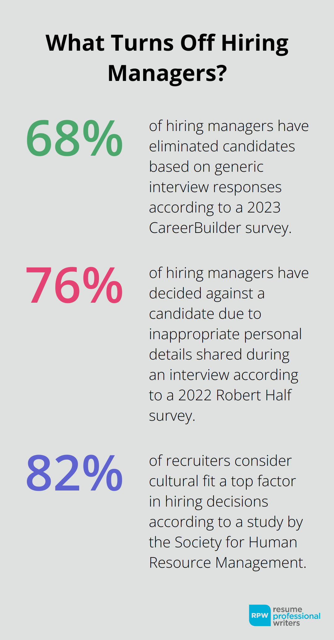 Fact - What Turns Off Hiring Managers?