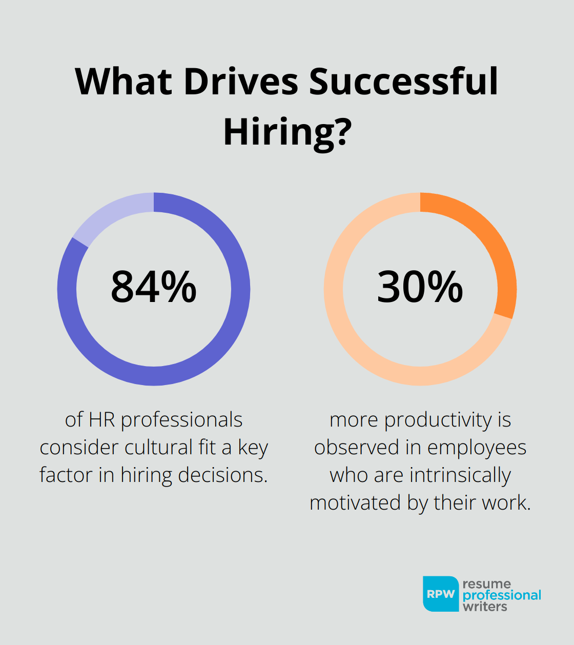 Fact - What Drives Successful Hiring?