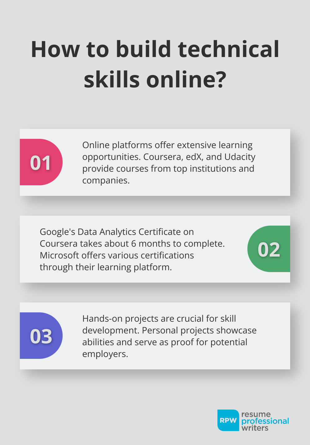 Fact - How To Build Technical Skills Online?