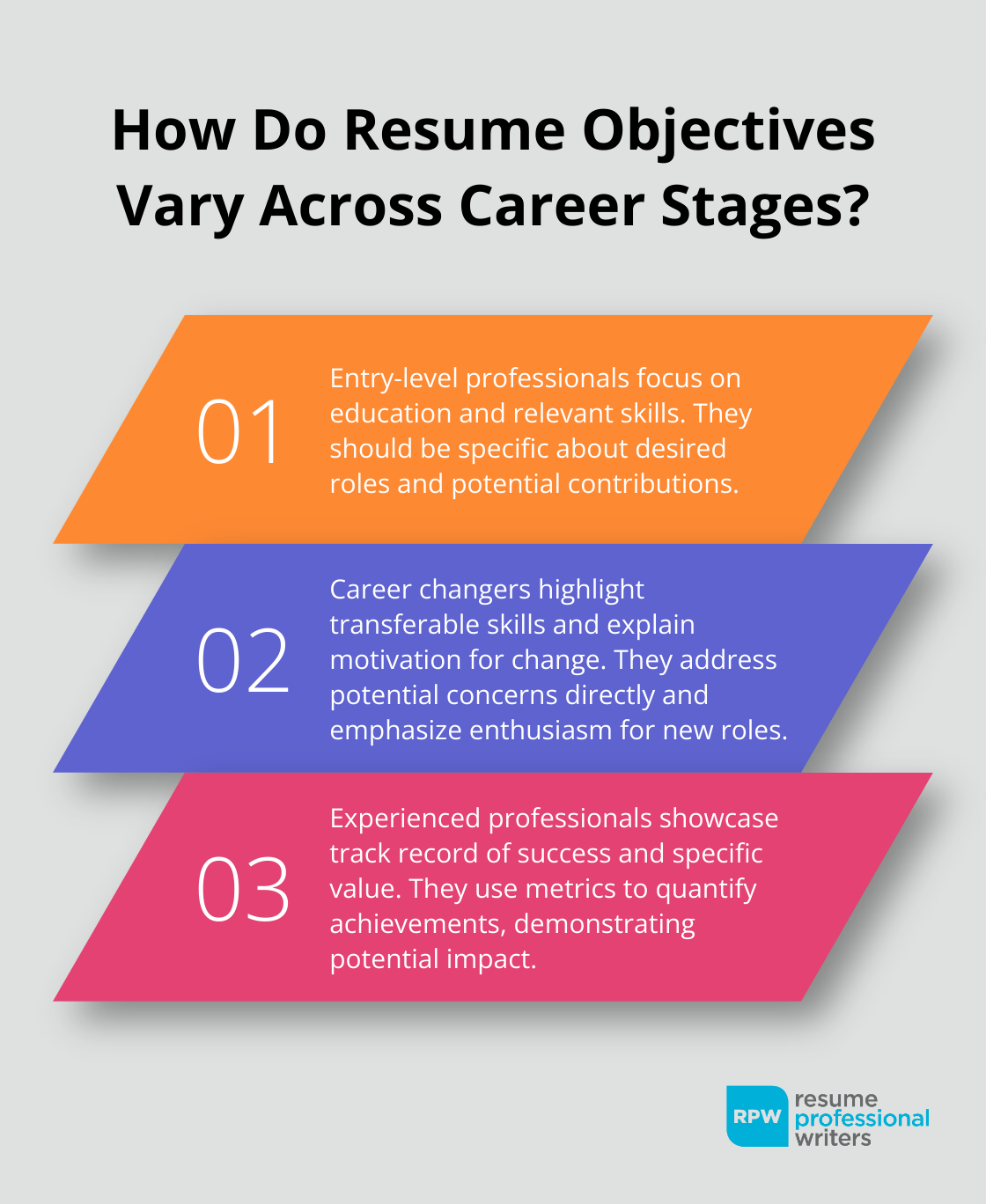 Fact - How Do Resume Objectives Vary Across Career Stages?