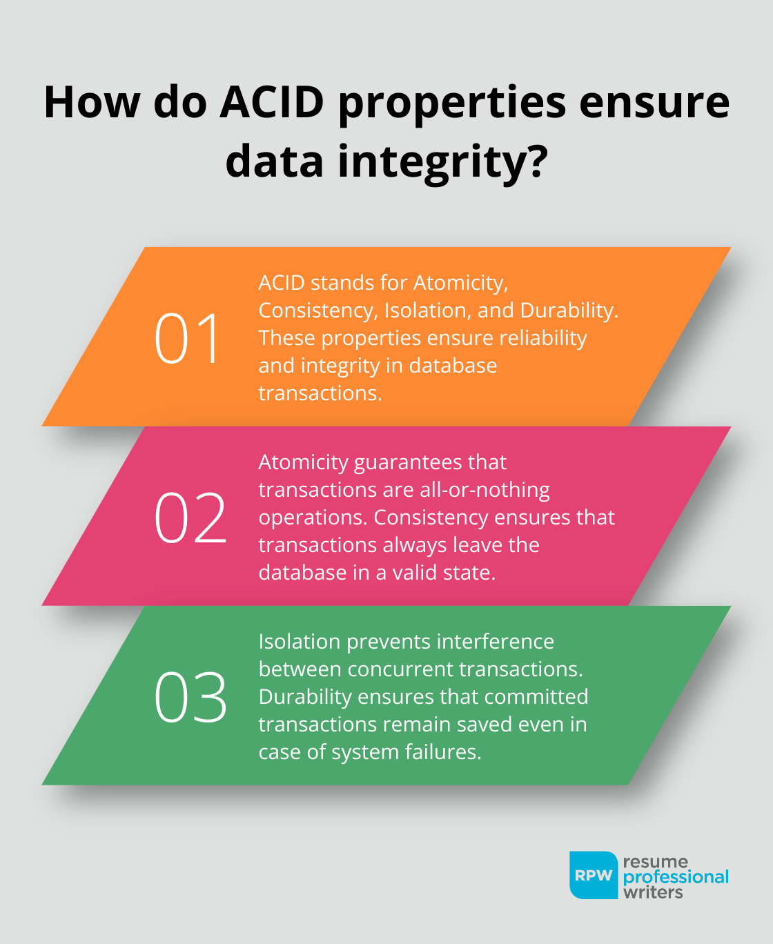 Fact - How Do Acid Properties Ensure Data Integrity?