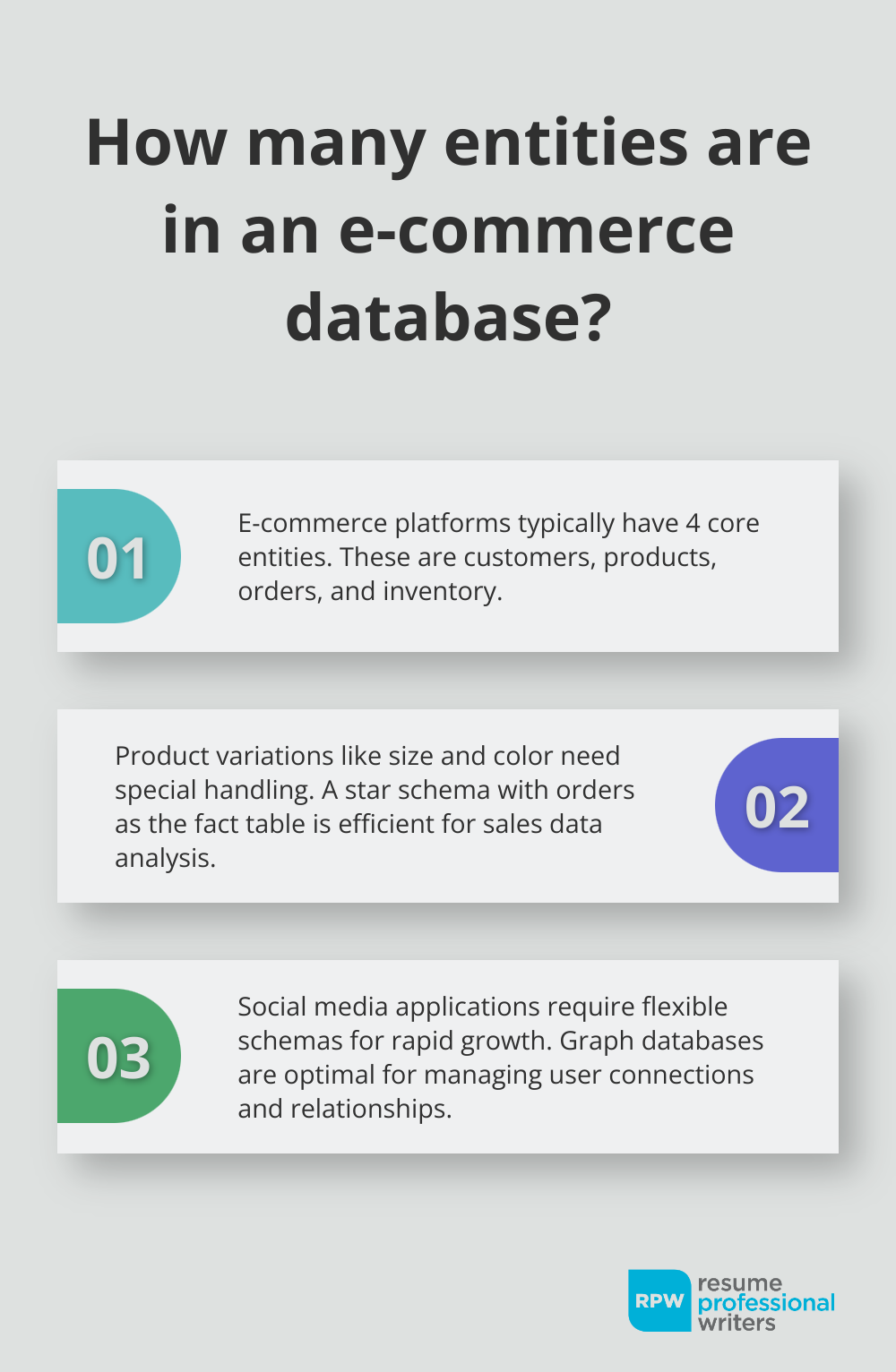 Fact - How Many Entities Are In An E-Commerce Database?