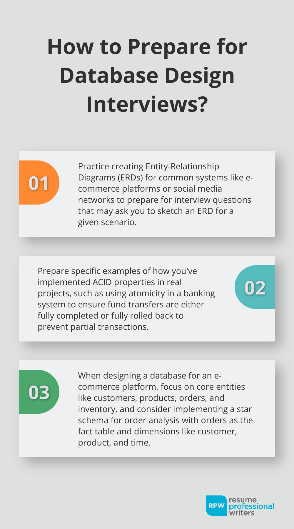 Fact - How To Prepare For Database Design Interviews?